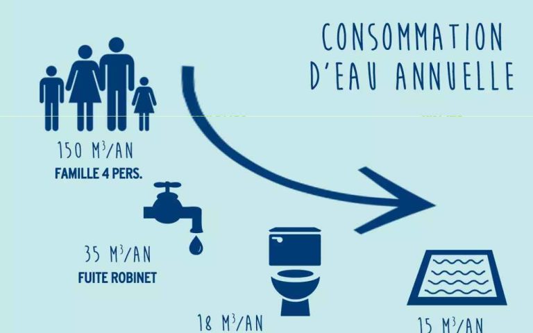 consommation-eau-annuelle